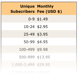 FeedBlitz Pricing