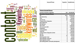 keywords