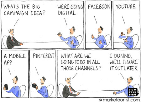 Going Digital