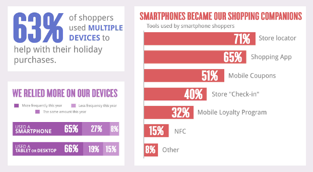 Google Holiday Infographic Buying Journey