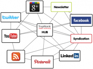 Hub and Spoke