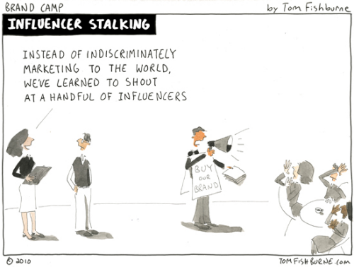 Influencer Marketing