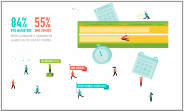 Marketing News Video Marketing Infographic