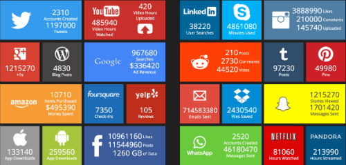 Internet in Real Time