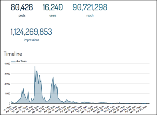 kehole metrics