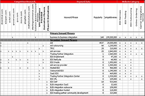 keyword glossary