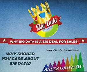 Lattice Engines Big Data Infographic