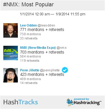 Lee Odden Keynote Tweets NMX 