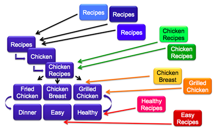 SEO Link Building