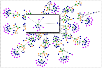 link building