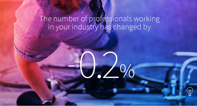 Interactive Content from LinkedIn