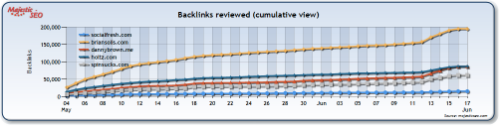top pr marketing blog links 10 