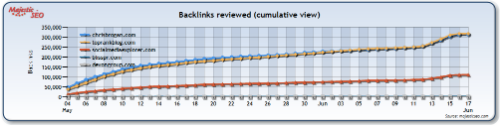 top pr marketing blog links