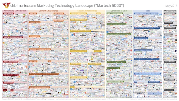 martech landscape 2017