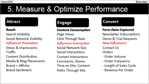 measure-and-optimize