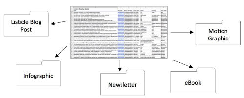Microcontent Archive