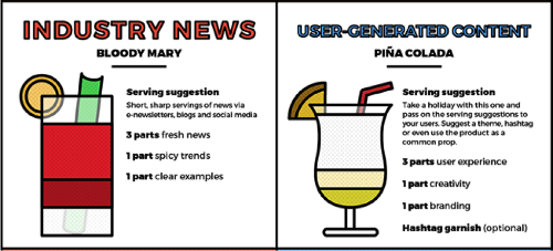 mixology of content marketing