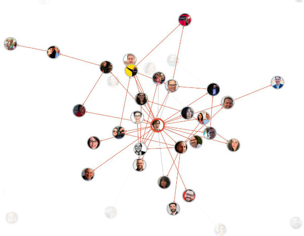 Network B2B Marketers