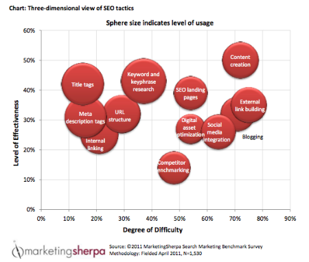 Content Marketing SEO