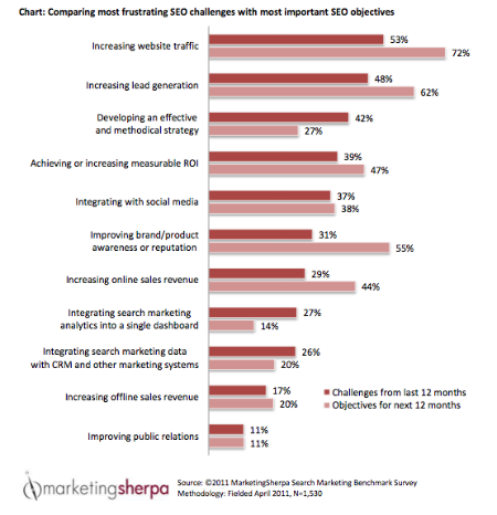 SEO Strategy