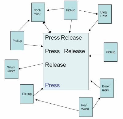 news release link building