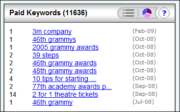 nytimes ppc spyfu