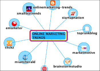 online marketing trends