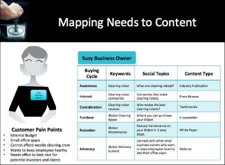 Optimize for customers