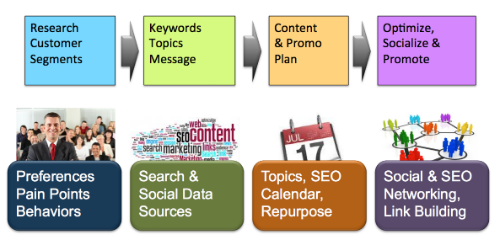 Optimize - Content Marketing Optimization