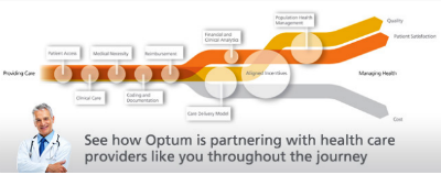 Optum Provider Journey
