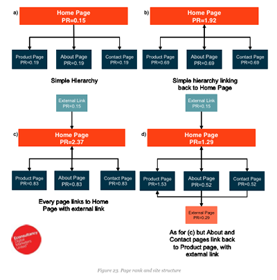 PageRank Site Structure Diagram