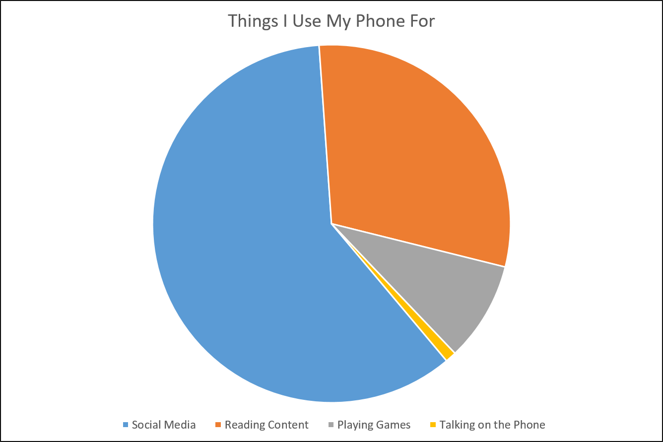 phonechart