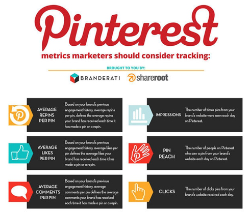 Tracking Pinterest Metrics