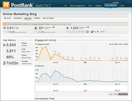 postrank-analytics