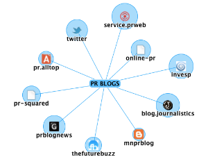 PR Blogs