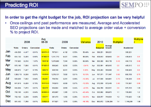 Predicting SEO Performance