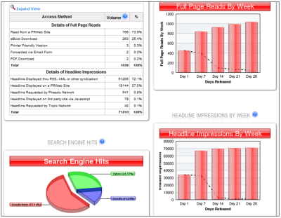 prweb stats