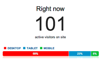 Google Analytics Real-Time Reports Updates