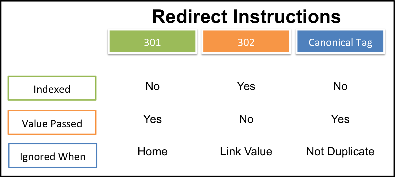 website redirect instructions