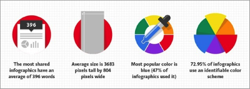 science behind infographics
