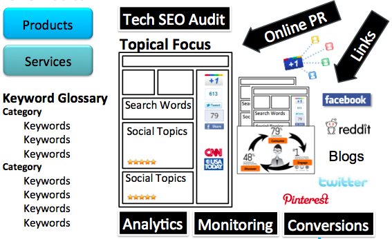 SEO basics