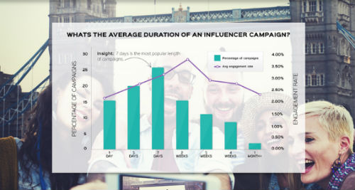 Webfluential Infographic