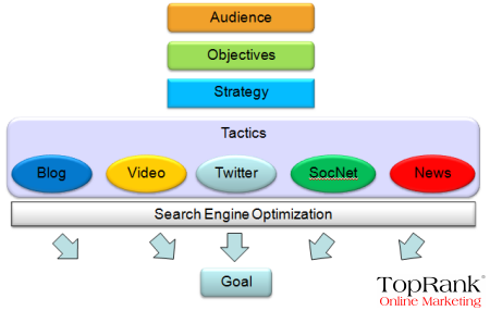 social-media-seo-roadmap