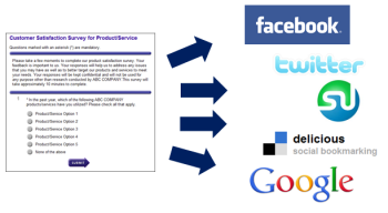 Social Media Online Surveys