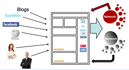 SEO Social Media Optimization