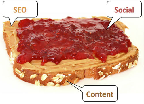 social seo content