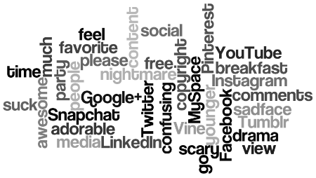 social media word cloud