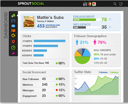 Social Media Dashboard