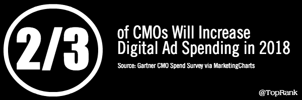 CMO Ad Spend 2018