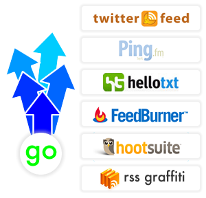 Social Syndication